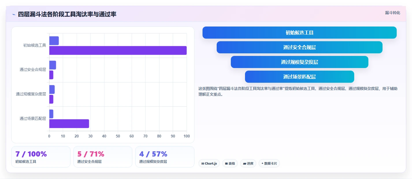 2026 年七款企业级团队协作工具选型指南