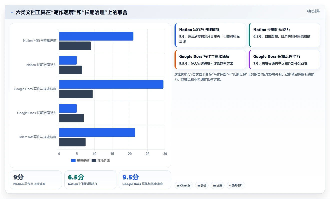 远程办公新选择：2026年热门国外文档软件工具盘点与实战应用