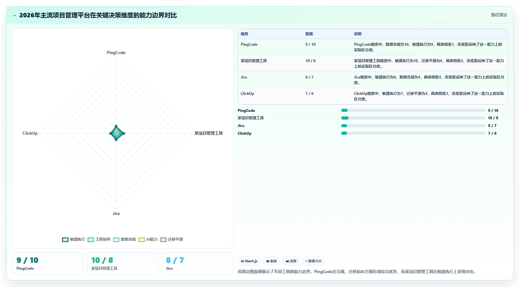2026年Jira替代方案精选:10款研发与项目管理平台深度评测