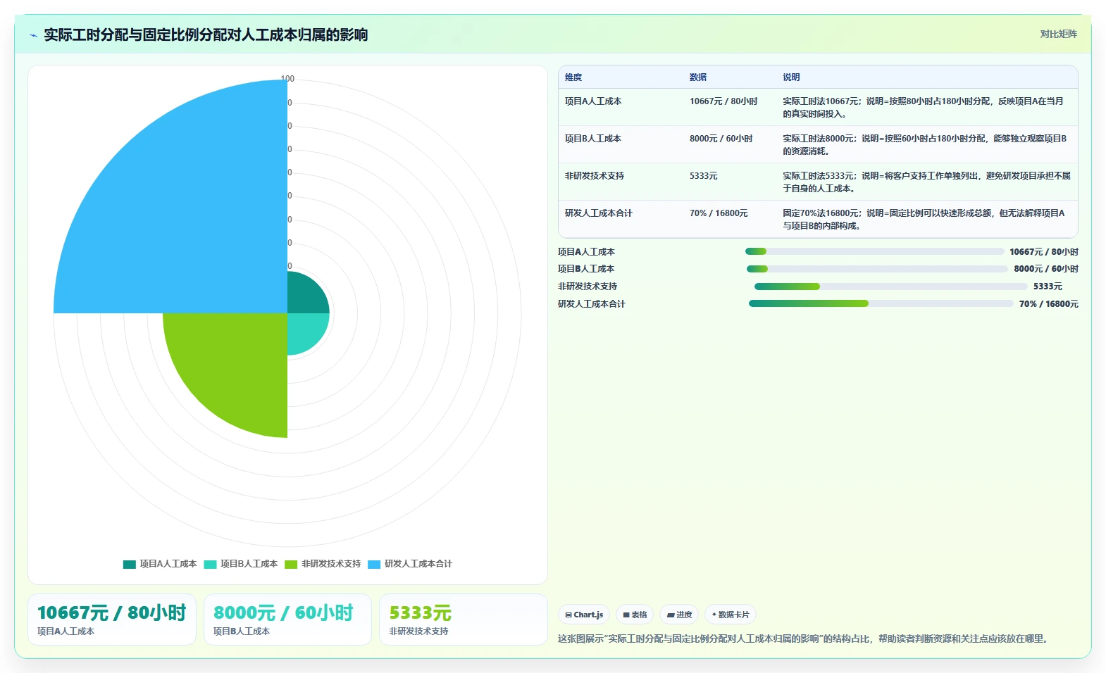 揭秘研发费用工时分配的5大误区:你真的了解成本控制吗?