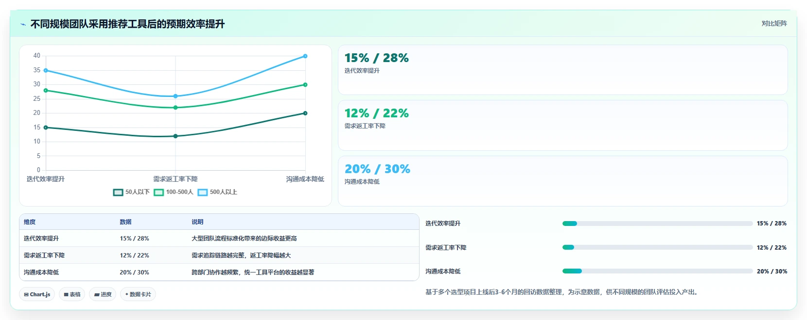 项目管理工具对比指南：2026 年最佳 5 大工具深度解析