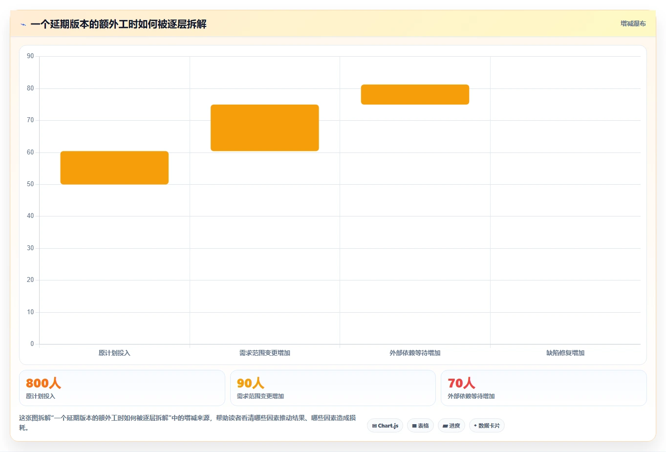 研发工时登记表：提高团队效率的秘密武器，你用对了吗？