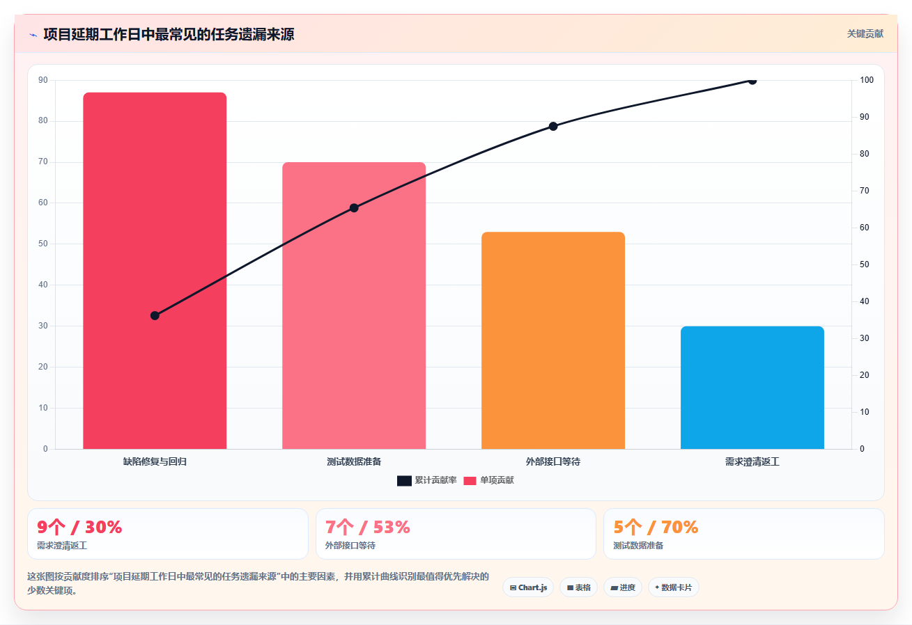 软件开发项目计划如何制定？5个步骤助你事半功倍