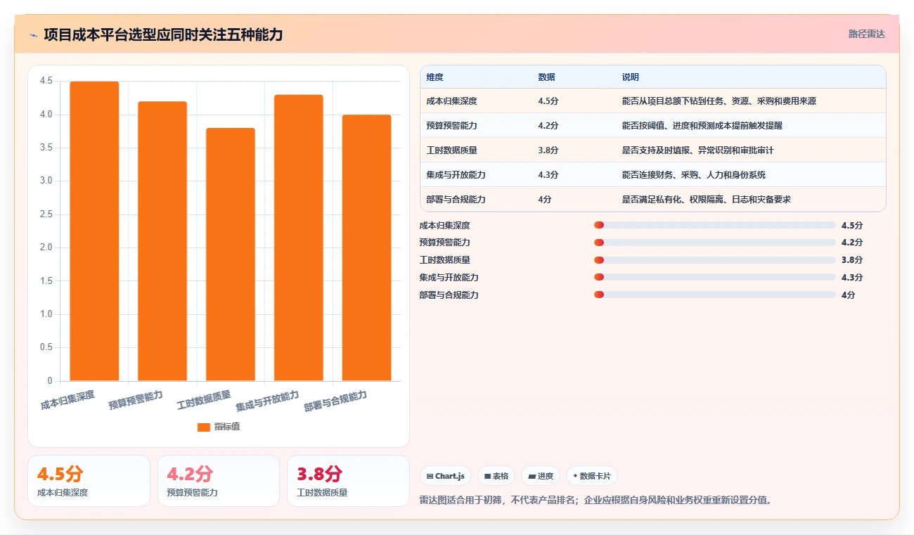 2026年项目成本管理平台大盘点:8款热门工具助力企业效率提升