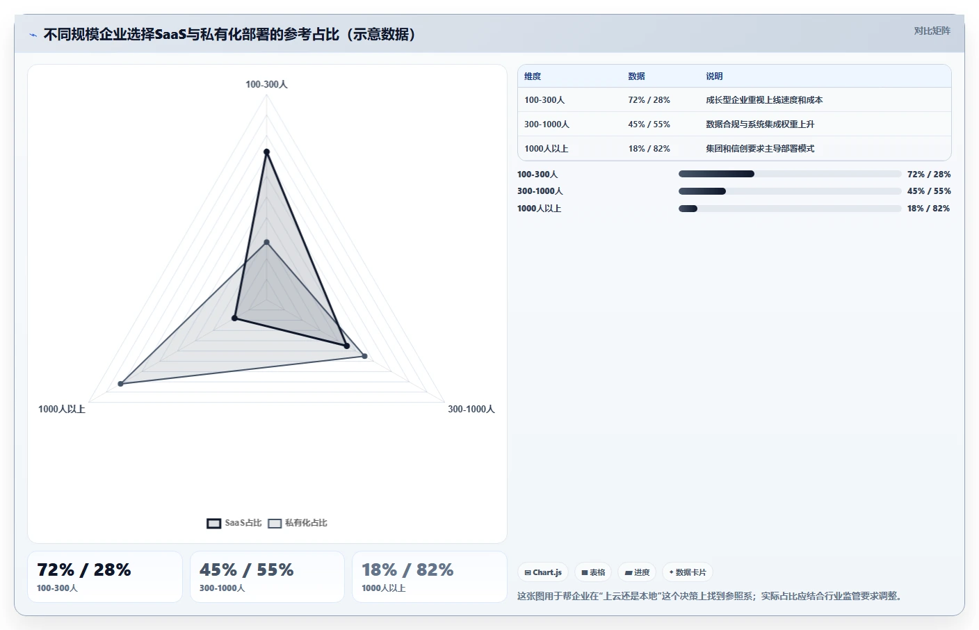 企业级项目组合管理工具对比测评:核心能力与选型建议