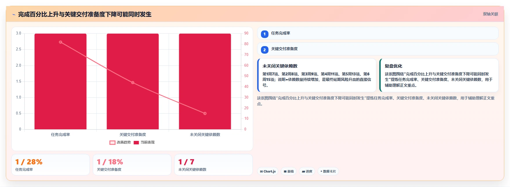 项目检查计划表：如何制定一份完美无缺的项目监控方案？