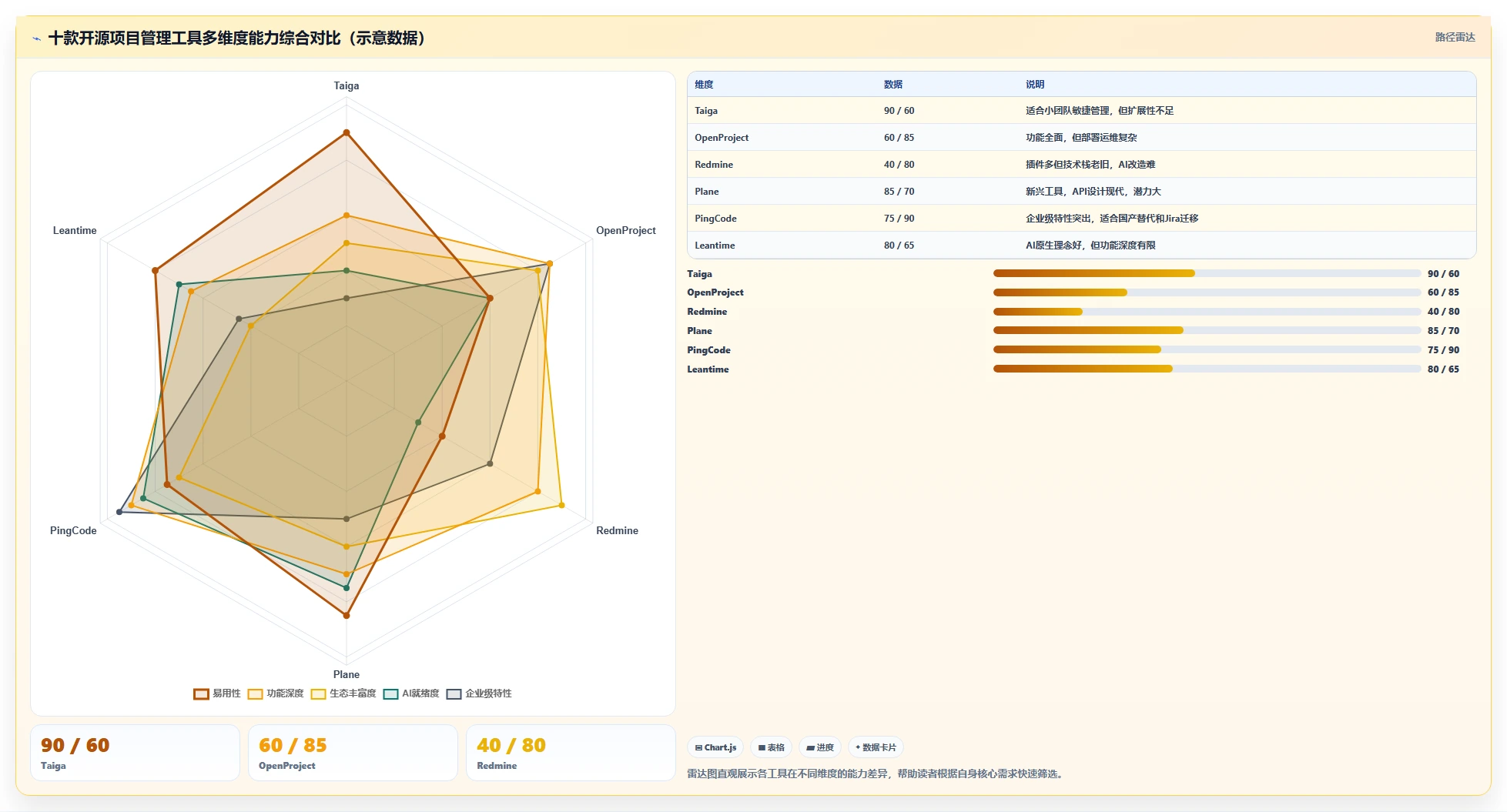 2026年值得关注的十款开源项目管理工具:从Kanban到企业级平台
