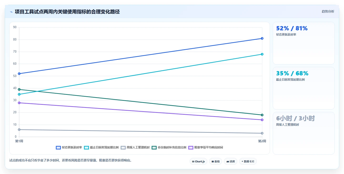 2026年Excel项目进度管理工具大盘点：8款提升效率的必备神器