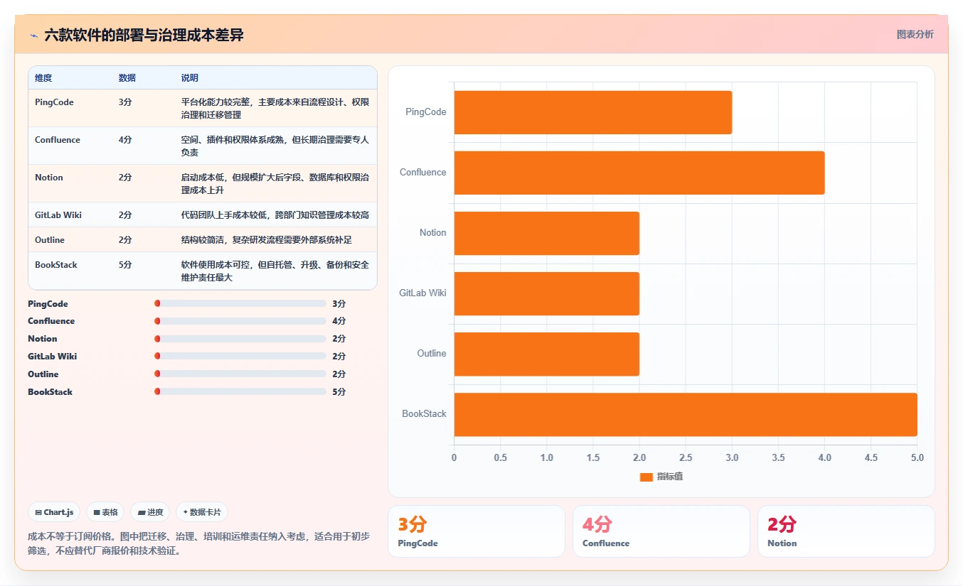 提升团队效率:2026年最值得投资的6大记录开发文档的软件