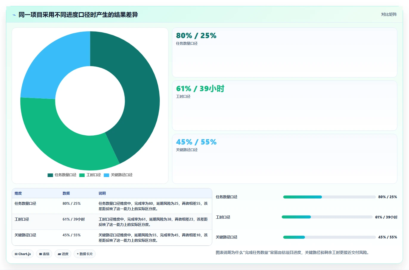 2026年效率神器：8款顶级电子表格设置进度条工具全面对比