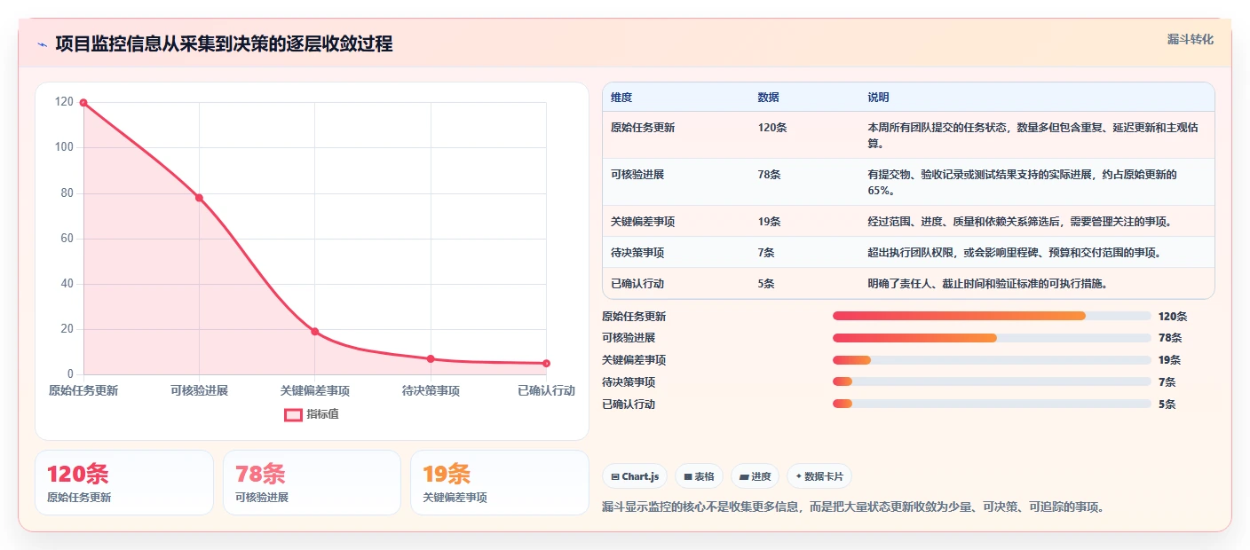 项目管理监控过程组：5个关键步骤让你的项目如虎添翼