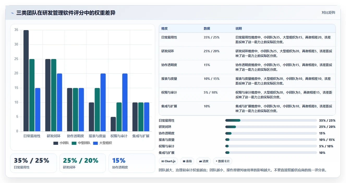 2026年易上手的研发管理软件哪个品牌更靠谱?深度测评与选型推荐