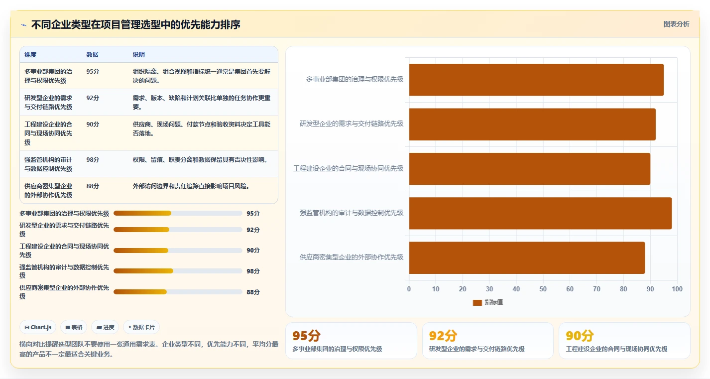 2026年适合大型企业的项目管理工具怎么选?深度测评与选型指南