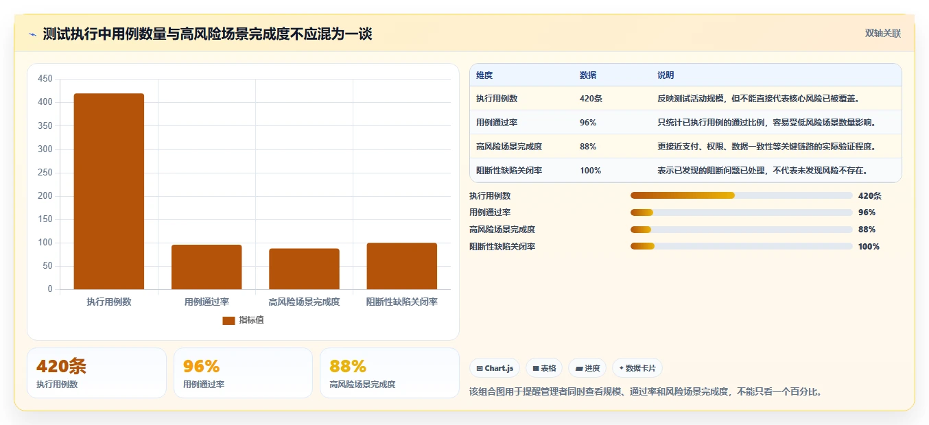 软件测试分析的7个关键步骤:如何确保应用质量?