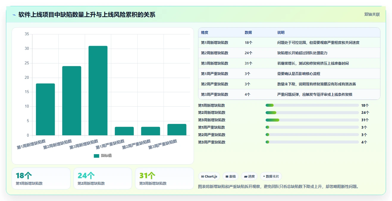 项目质量管理中的监控过程组:5个关键步骤让你的项目质量飞跃