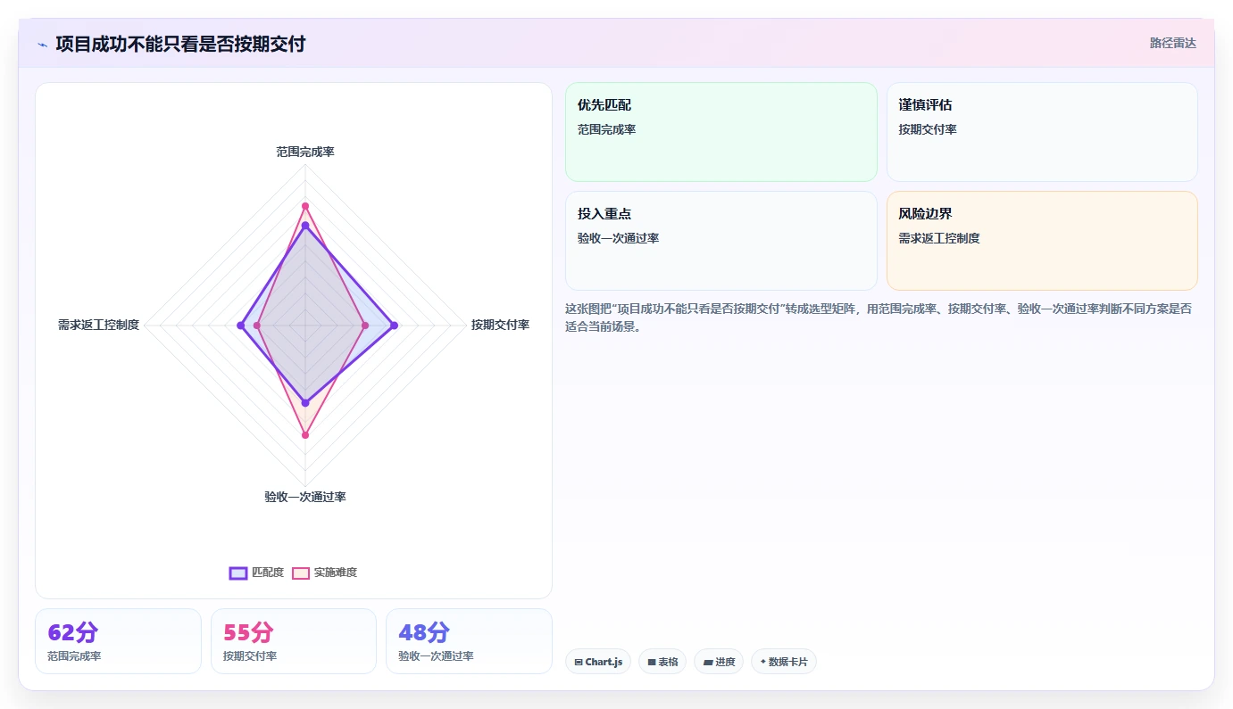 揭秘：需求管理的框架如何让你的项目成功率翻倍？