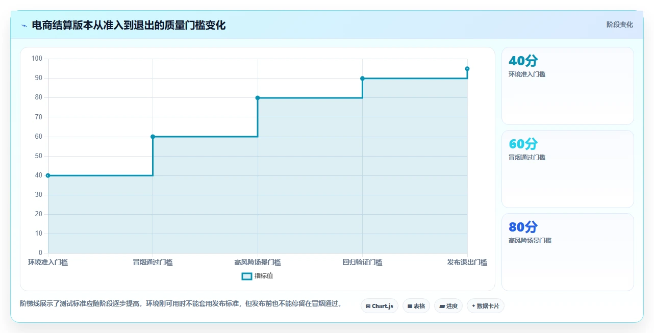 如何制定完美的软件测试计划？5个关键步骤助你事半功倍