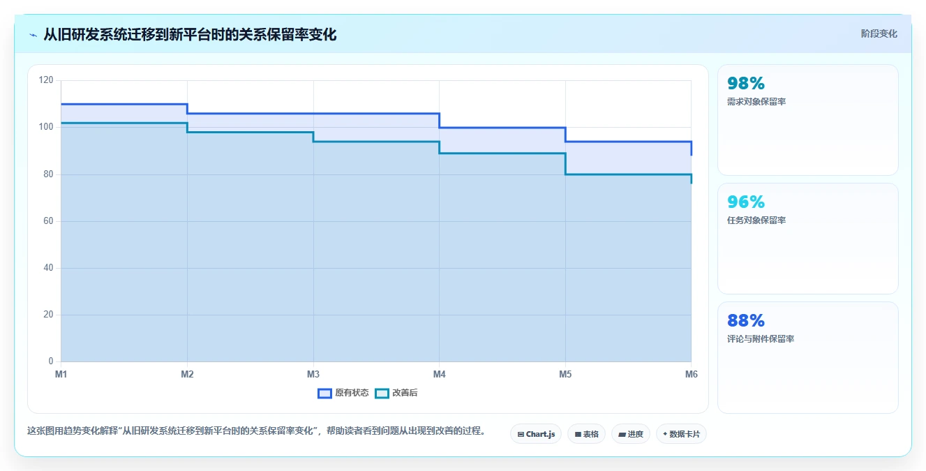 项目经理必看：2026年文档管理关联工具选型指南
