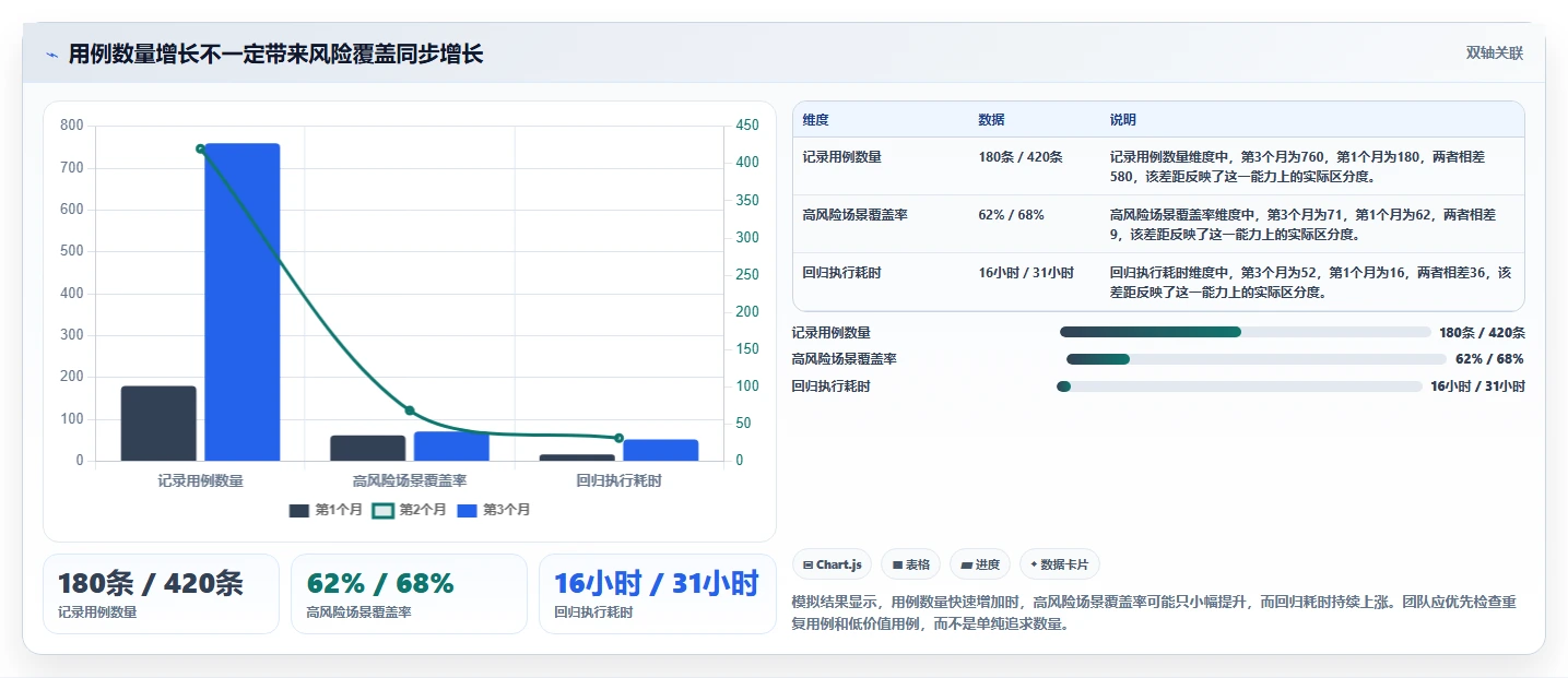 如何制定完美的测试用例标准模板元素?5个步骤让你的测试更高效