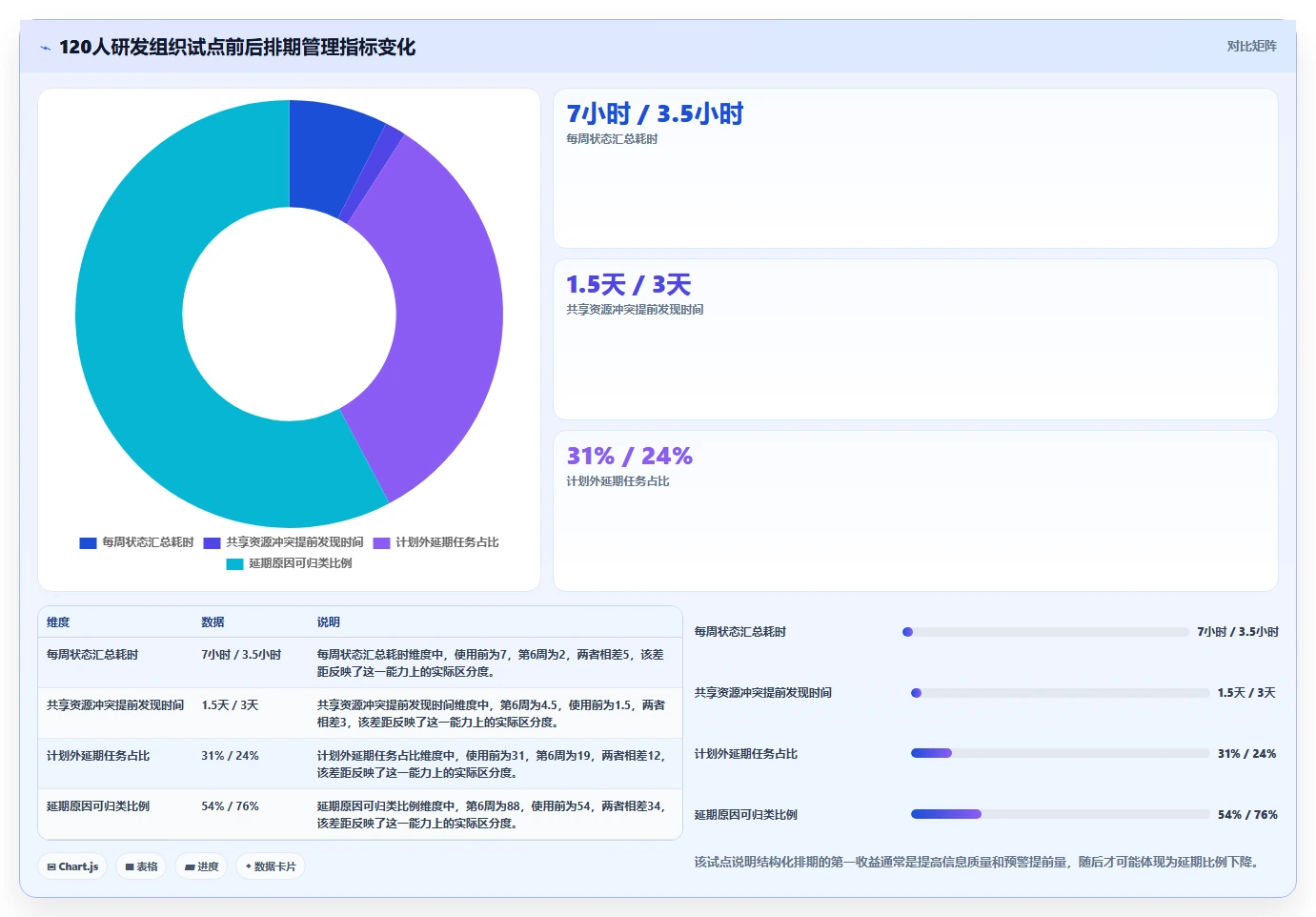 2026年效率之选：6款顶级电脑工作排期软件全面对比