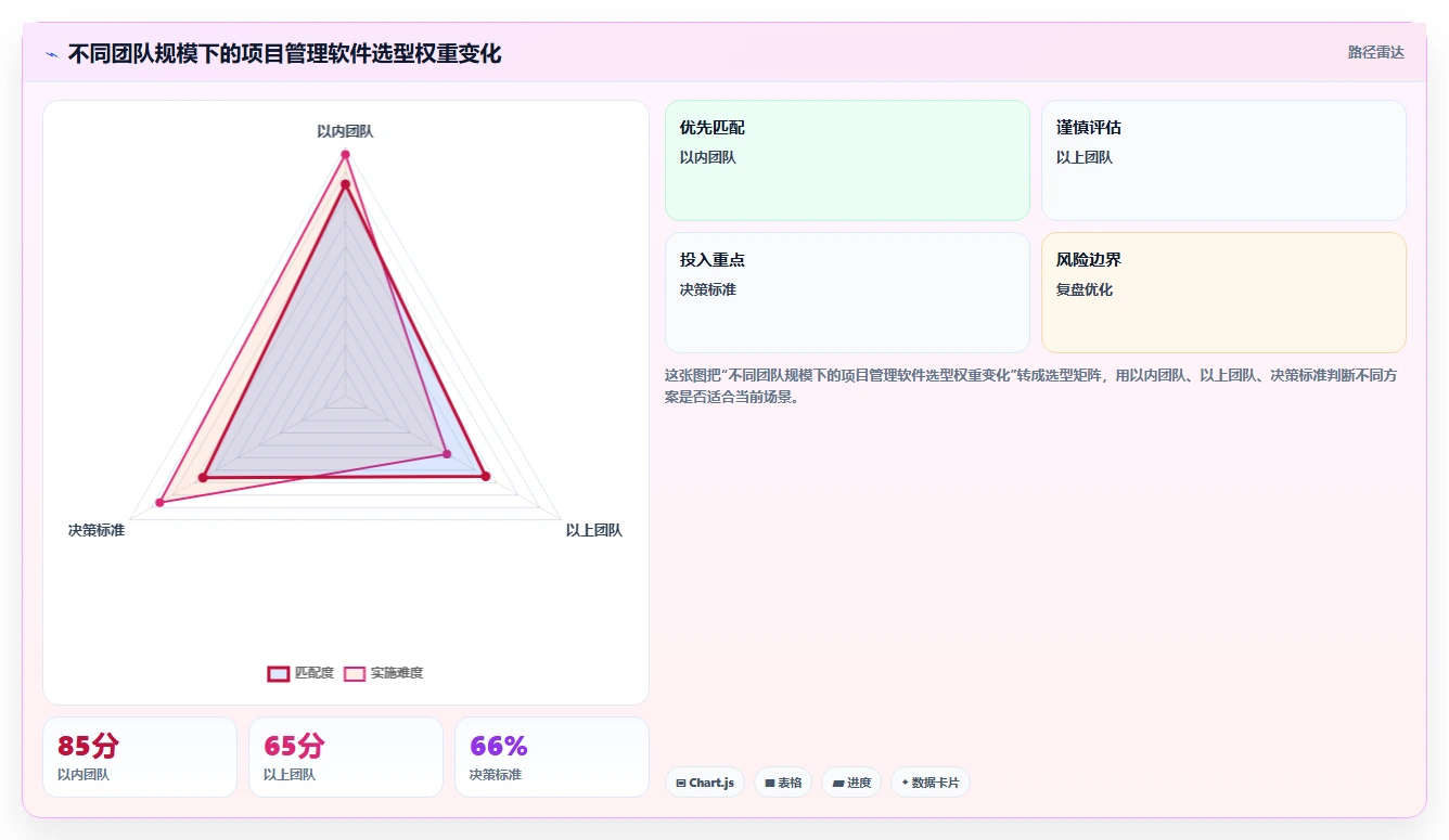 项目管理新趋势:2026年8款顶级nas项目管理软件全面评测