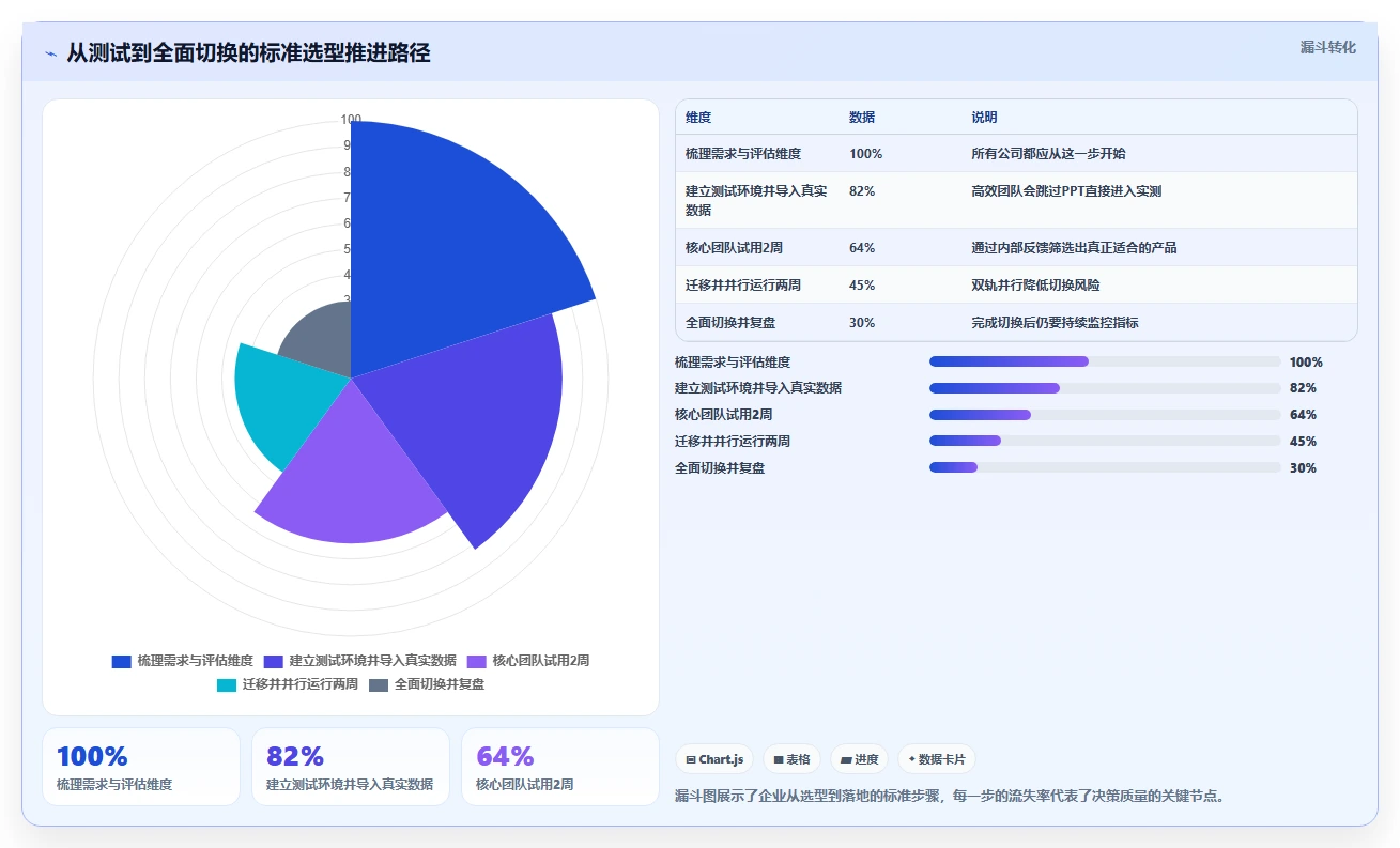 2026年十大研发管理系统选型指南:企业级平台深度对比