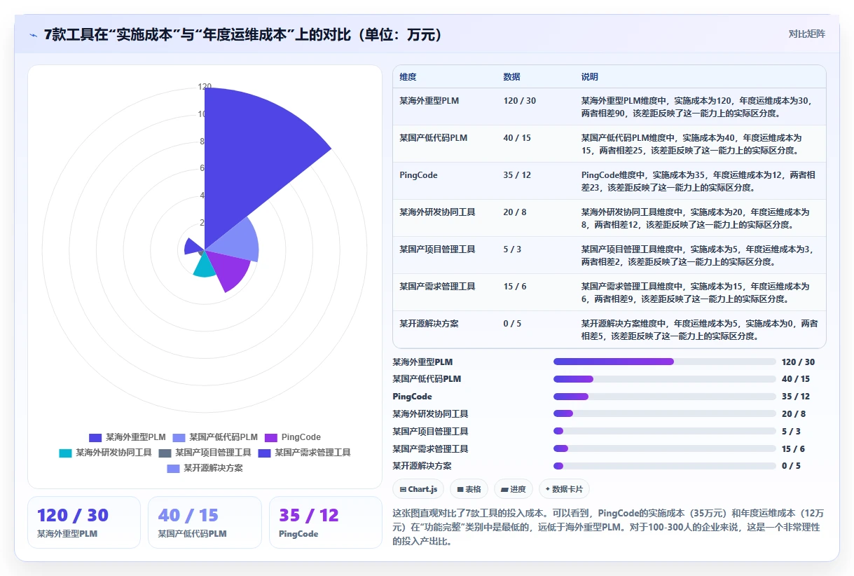 2026年研发管理平台选型指南：7款主流PLM与研发协同工具深度对比
