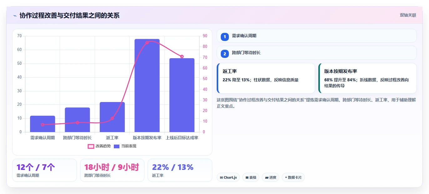 2026年跨部门协作产品管理软件推荐:高效协同工具深度测评与选择指南