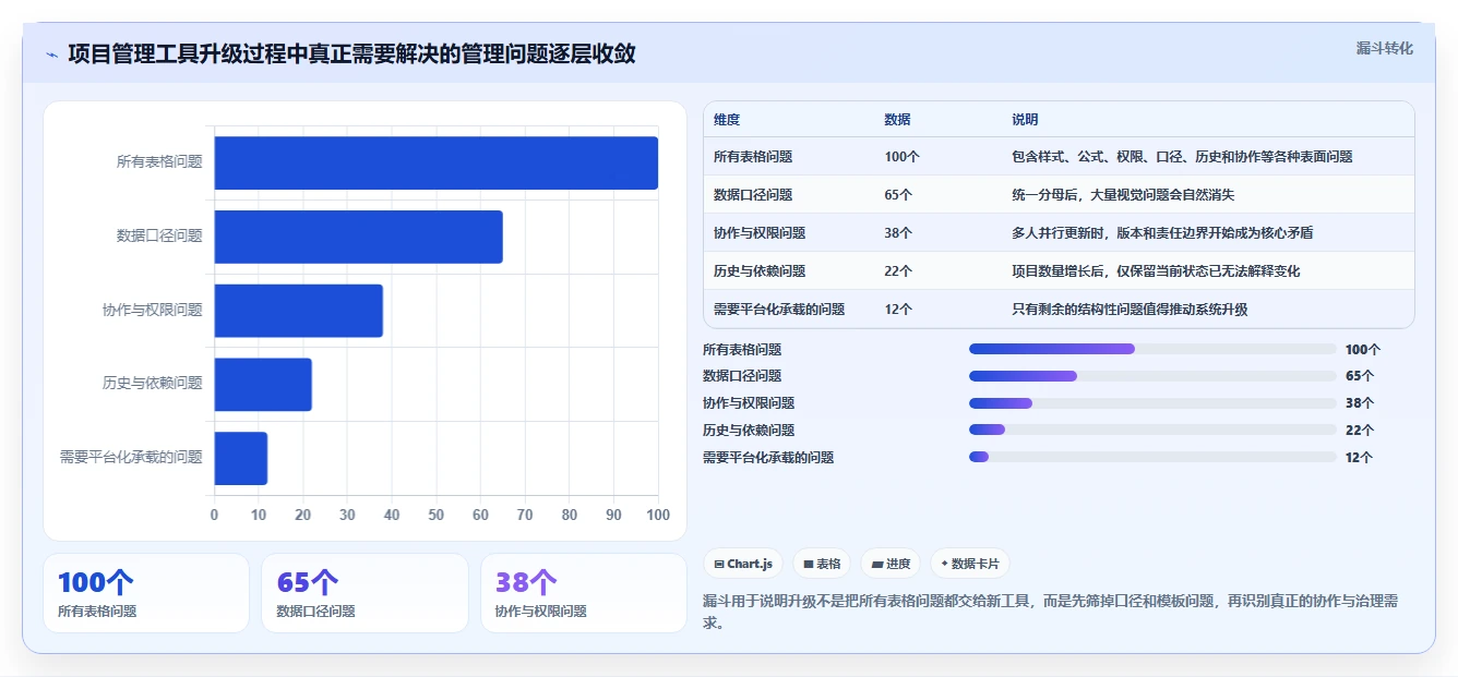 项目管理必备:2026年最值得尝试的6大电子表格设置进度条方案
