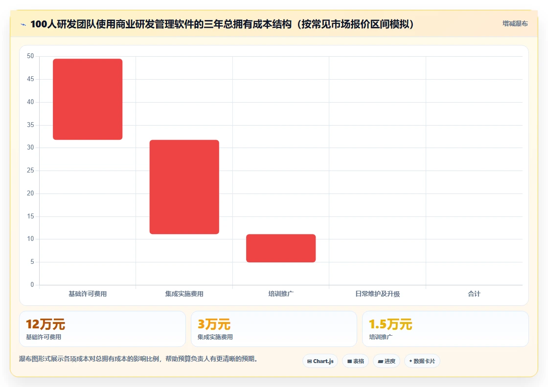 2026年易上手研发管理软件测评：哪个品牌更靠谱？
