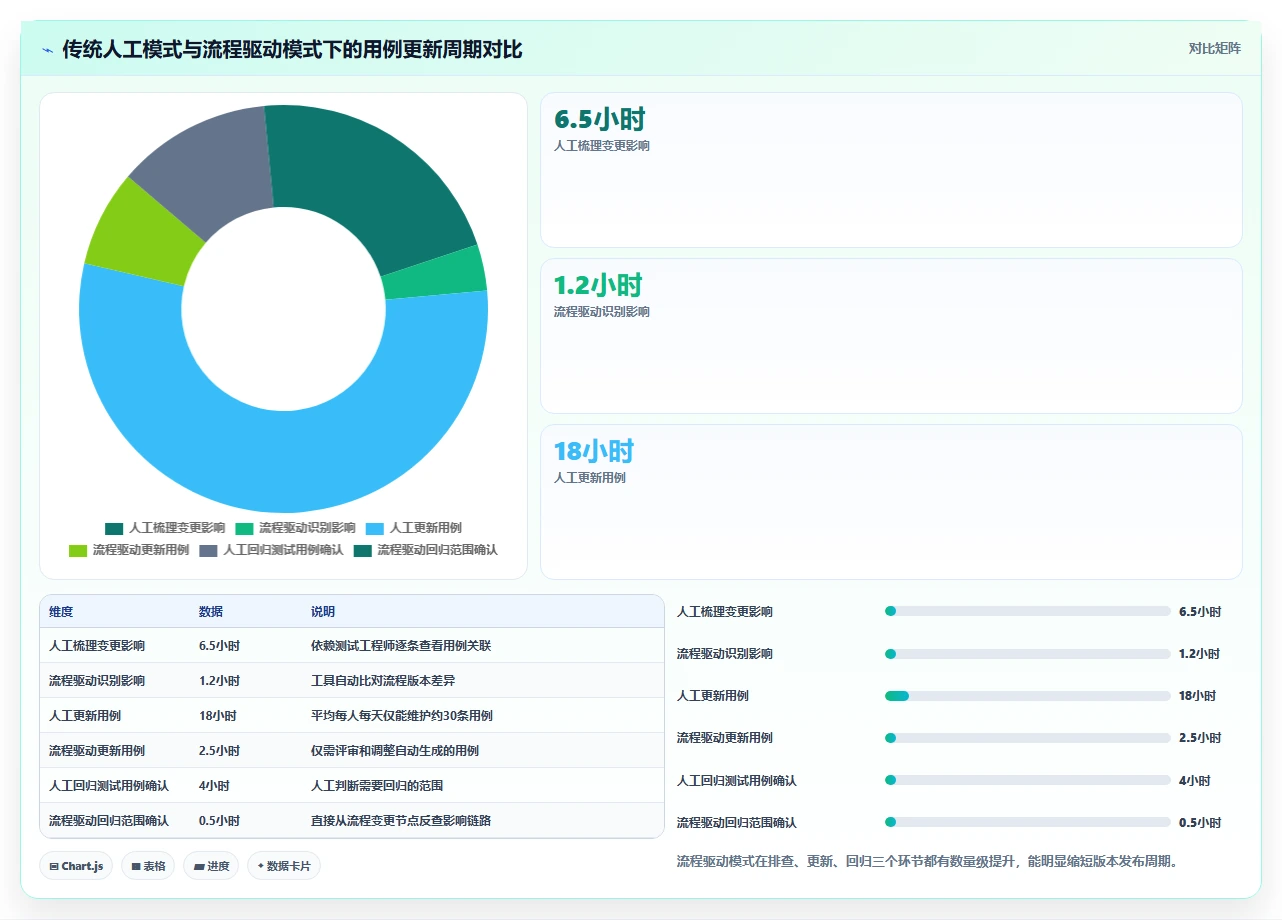2026年效率神器:6款顶级根据流程图生成测试用例的软件全面对比