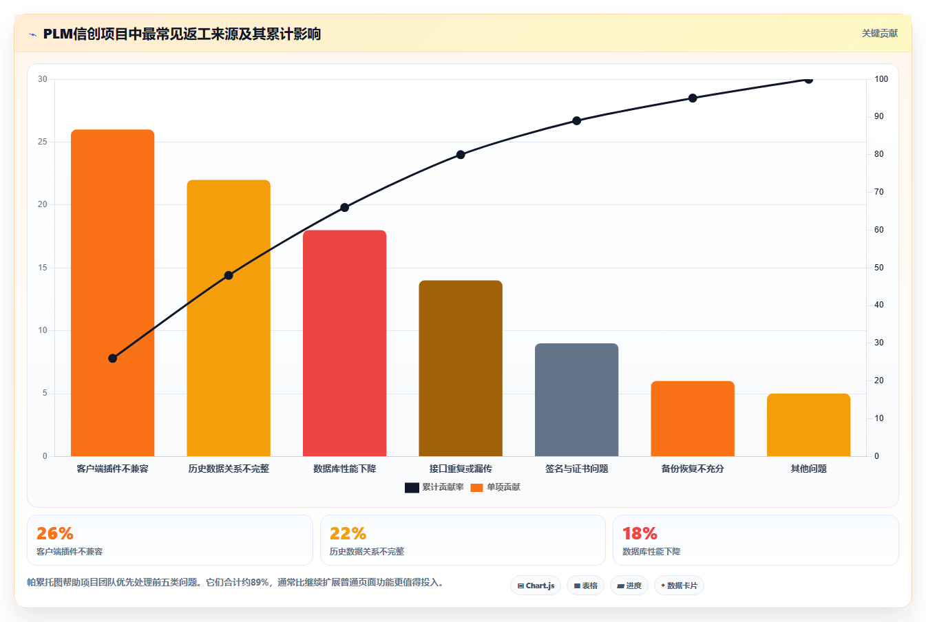 2026年PLM系统信创适配深度排名：从芯片、OS到数据库的全栈兼容性对比