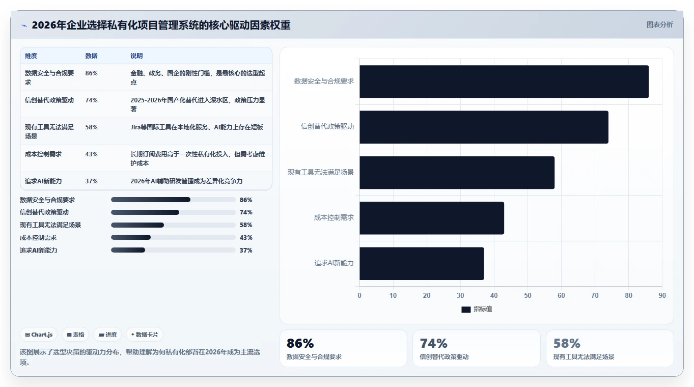 2026年国产私有化项目管理系统选型指南：7大企业级方案场景解析