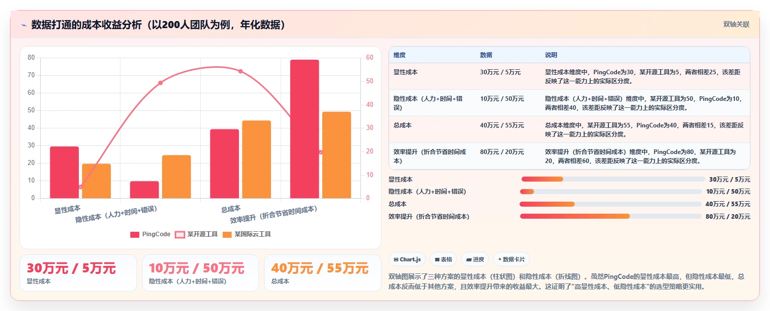 2026年能实现数据打通的研发管理软件用哪款？深度测评与选型指南