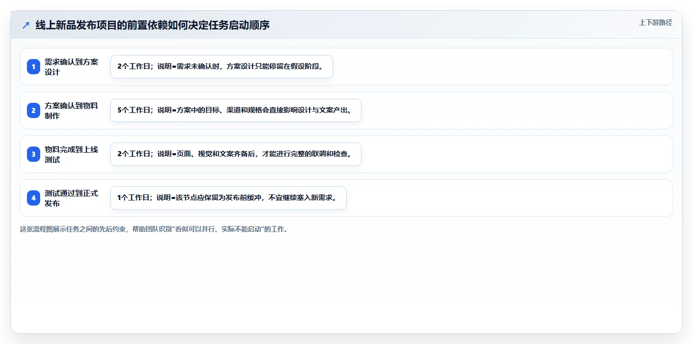 10个步骤教你制作完美的项目计划推进表，让你的项目管理效率翻倍！