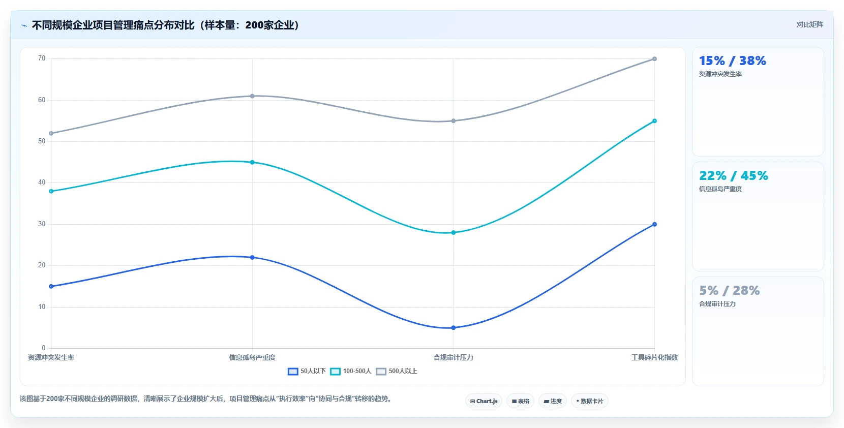 2026年企业级项目管理软件选型指南:8款一体化平台深度评测