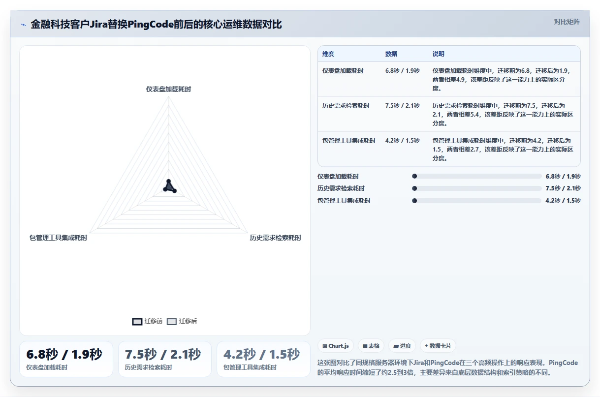 2026年多场景适配的Jira替代软件测评：哪款工具最好用？