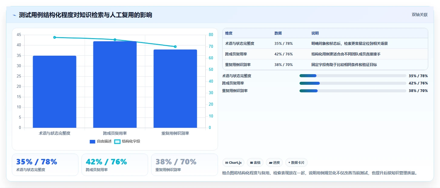 掌握测试用例语言的秘诀:如何提高软件测试效率?