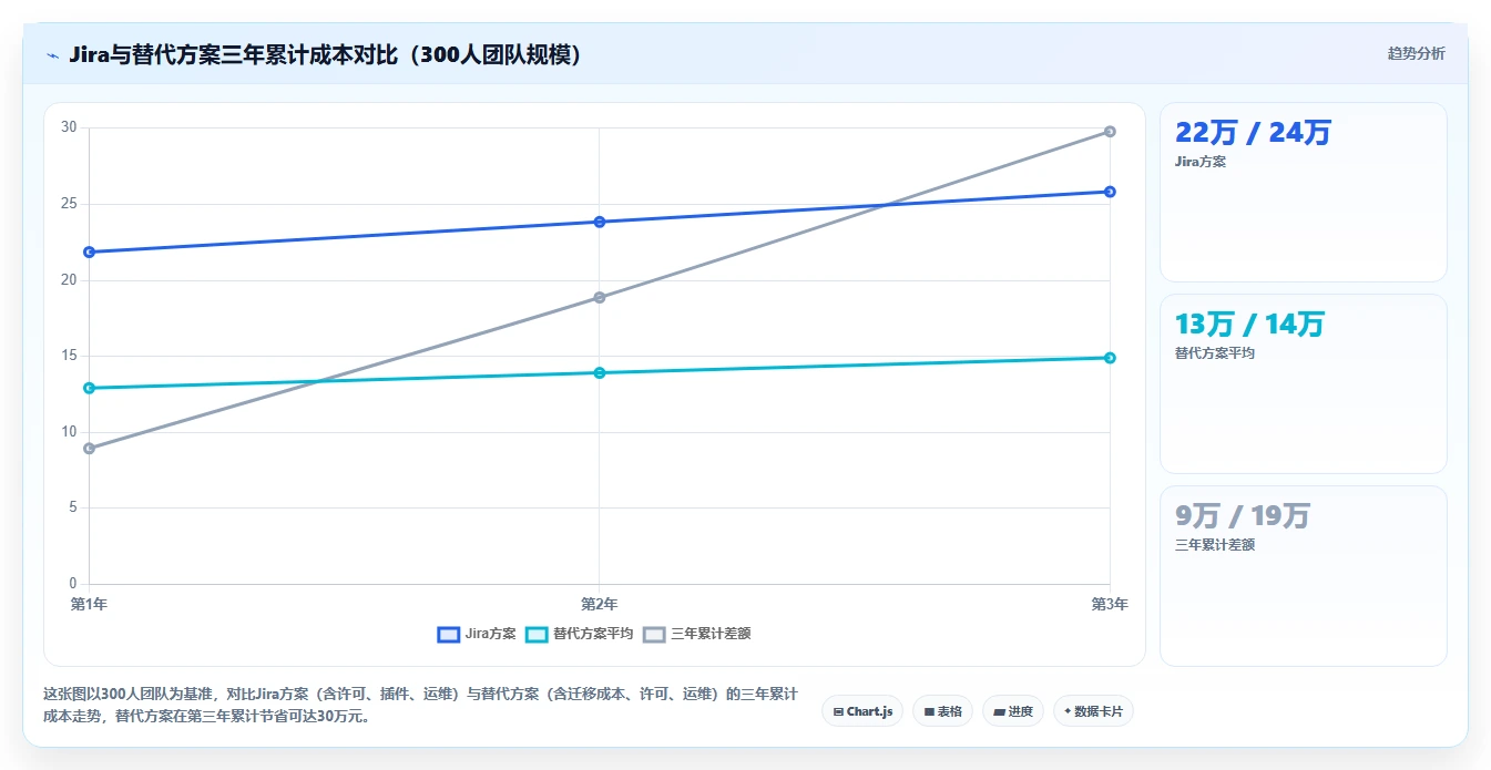2026个性化定制Jira替代软件排名怎么样：高自由度工具测评