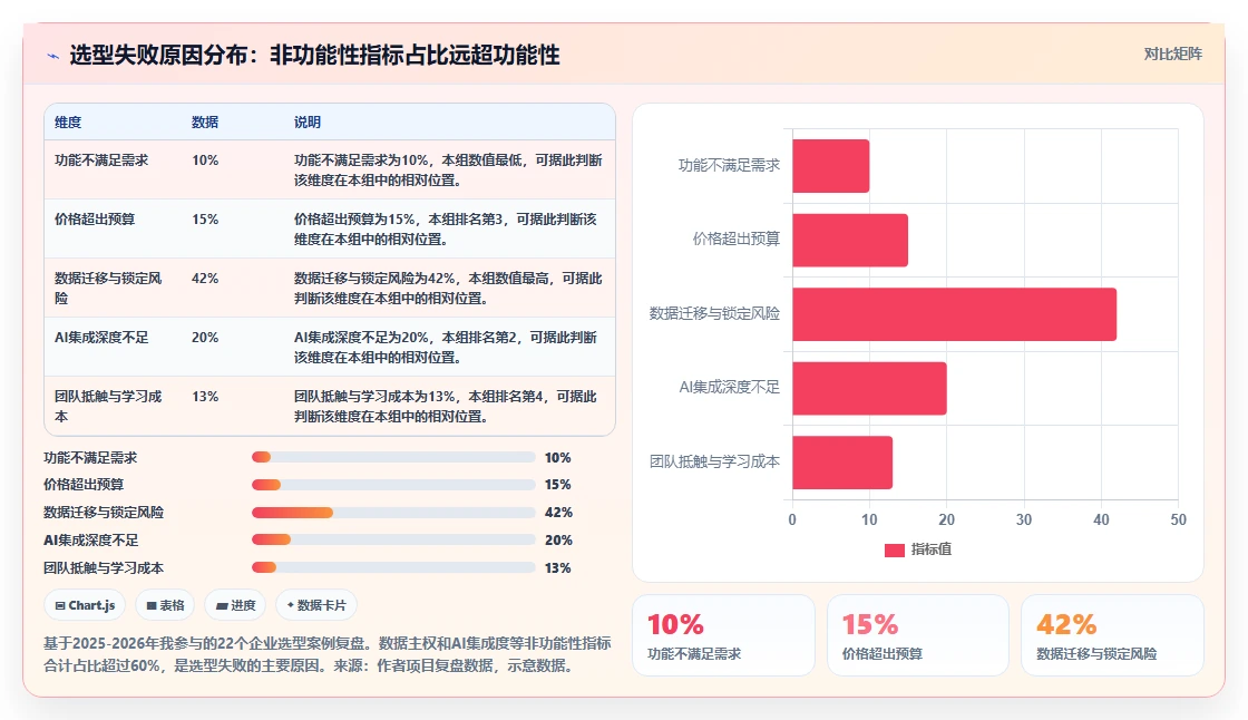 2026年项目管理工具选型指南：12款主流系统深度对比与推荐