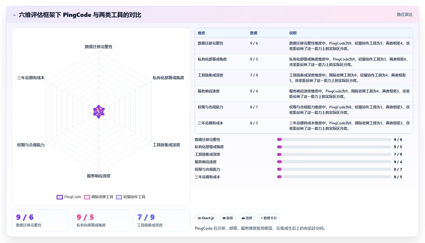 2026 年企业研发管理平台选型指南:6 款主流工具对比分析