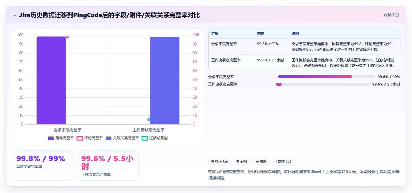 2026制造业瀑布管理工具哪家好?五款主流产品测评与选型指南