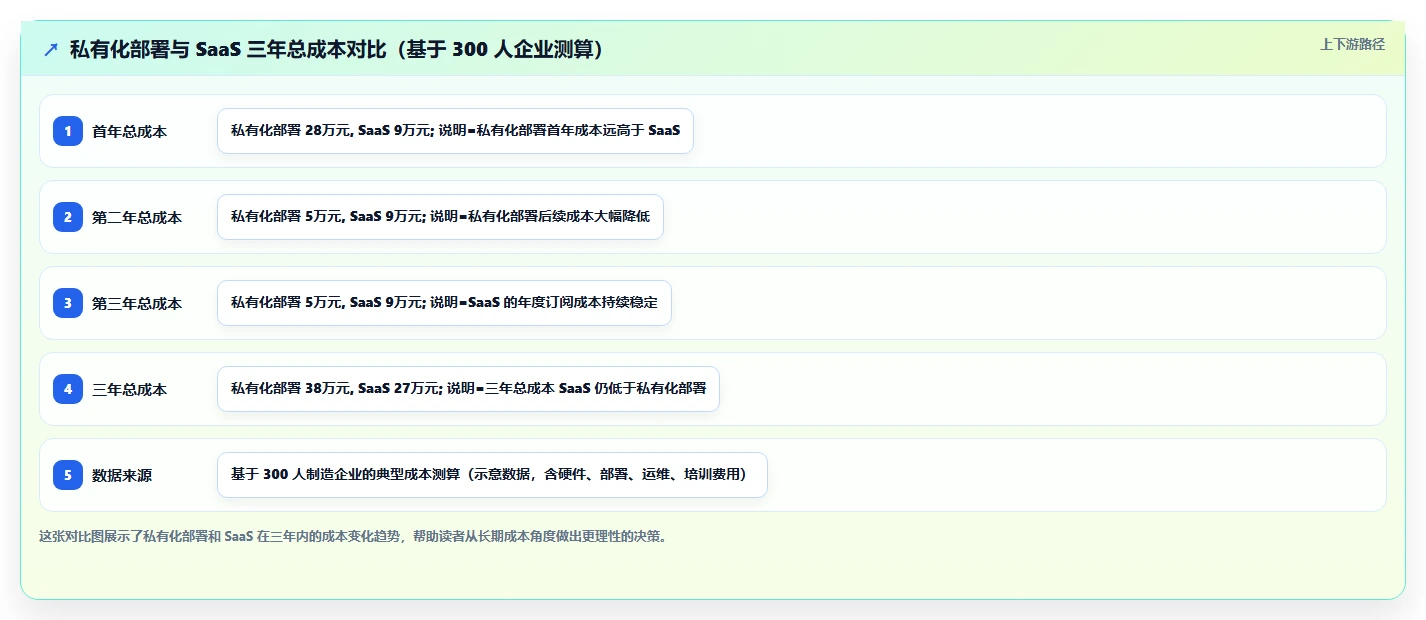 智能制造行业项目管理软件哪个好用？2026年深度测评与选型指南