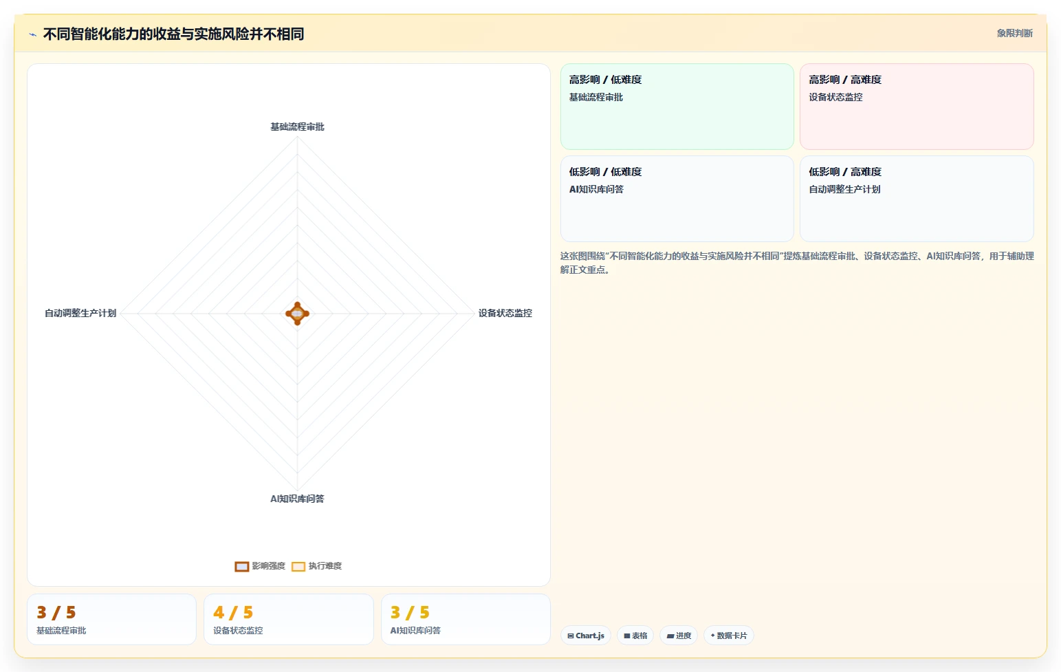 泉州软件开发新趋势:5G时代下的智能化转型之路