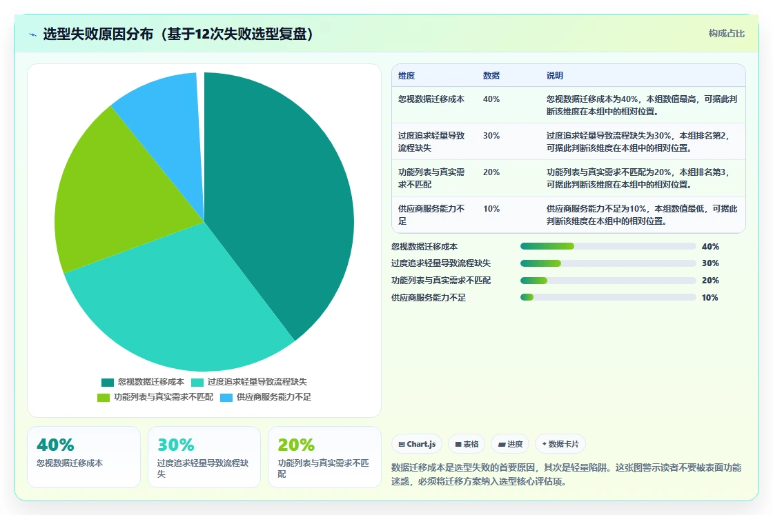 2026年能提升交付质量的需求管理工具哪个好用？深度测评与选型指南