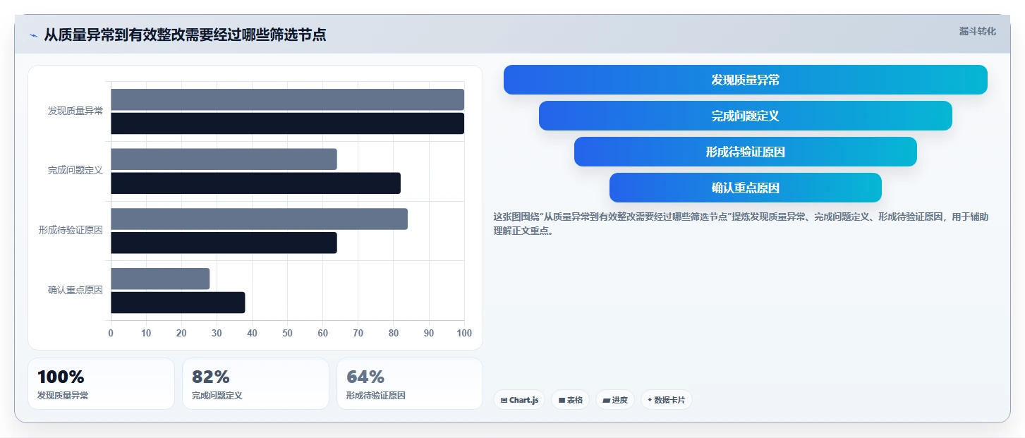 项目质量管理鱼骨图：解锁高效项目管理的秘密武器！