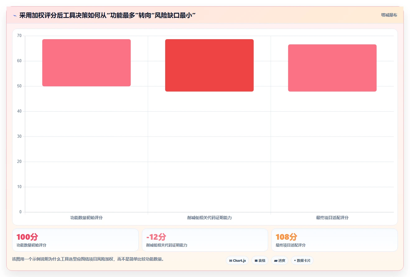 2026年功能安全测试工具大盘点:6款值得关注的顶级工具