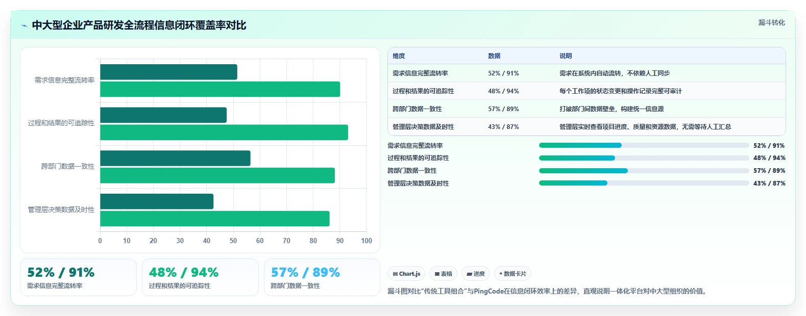 产品管理软件哪家好？2026年主流工具对比与选型方法