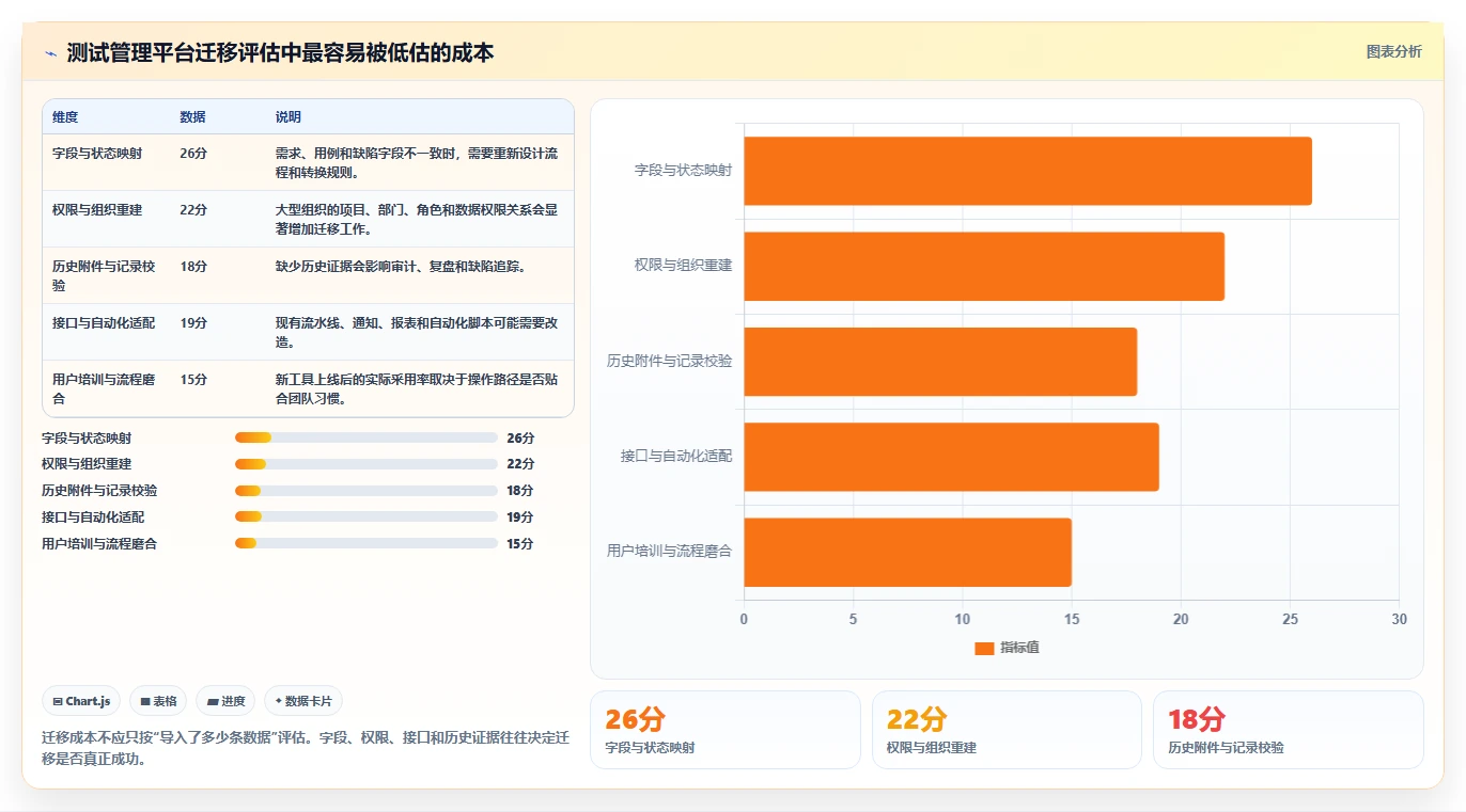 如何制定完美的软件功能测试方案模板?5个关键步骤助你事半功倍