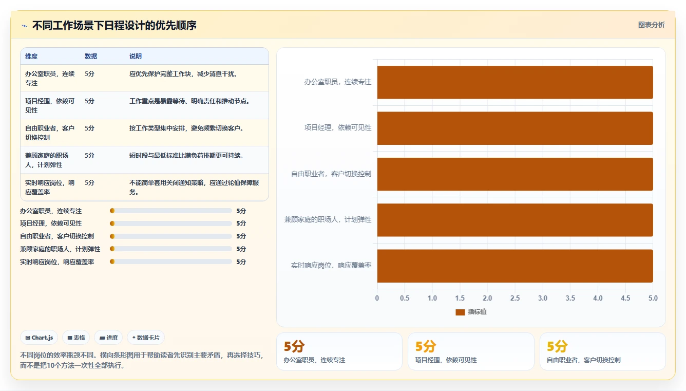 揭秘高效人士的日程安排:10个小技巧让你的时间管理更上一层楼